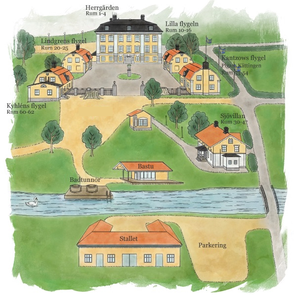 Tegnet kart over Schenströmska Herrgården med hovedbygningen, flyglene, badstuen, badetønnen ved vannet og Stallet